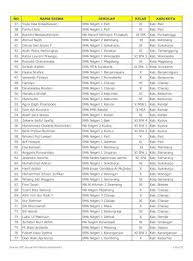 Check spelling or type a new query. Daftar Peserta Olimpiade Sains Sma Tingkat Yuda Dea Krissetiawan Sma Negeri 1 Pati Xi Kab Pati 38 Farihul Pdf Document