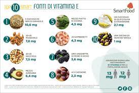 Questa categoria di alimenti si distingue per un apporto di trigliceridi pari al 99,9% del peso. Vitamina E I 10 Alimenti Smart Piu Ricchi