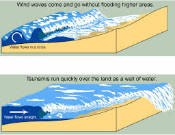 The largest earthquake in the united states in the last half century produced a lot of shaking but spared alaska any major damage in a sparsely populated region, officials said thursday. Weather Wiz Kids Weather Information For Kids