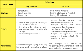 Penggalian pasir yang terjadi di area dataran tinggi yang terdapat di aliran. Perbedaan Teks Argumentasi Dan Persuasi Idschool