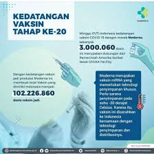 Moderna moderna merupakan perusahaan bioteknolgi dari amerika serikat yang bekerja sama dengan national institutes of health (nih). Daftar Efek Samping Vaksin Moderna Apa Benar Benar Ampuh Dan Aman Lawan Covid 19 Suara Jakarta