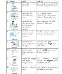 Berikut adalah antara peribahasa yang mempunyai maksud yang sama atau hampir sama. 267ä¸ªkata Hampir Sama Maksud è¶…å®Œæ•´èµ„æ–™ Leesharing Shape Worksheets For Preschool Malay Language Learning Activities