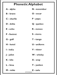 a4 high quality phonetic alphabet poster pa1