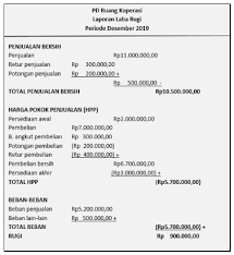 Model fungsional manajemen bermanfaat bagi pihak eksternal, yaitu: Perhatikan Laporan Laba Rugi Perusahaan Berikut
