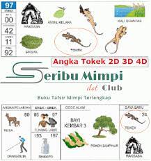 Angka main mimpi sepatu menurut erek erek 2d 3d 4d dan buku mimpi itu berapa? Buku Seribu Tafsir Mimpi On Twitter Erek Erek Tokek Di Buku Mimpi 2d 3d 4d Dan Angka Kode Alam Https T Co 7q5j5n6vll