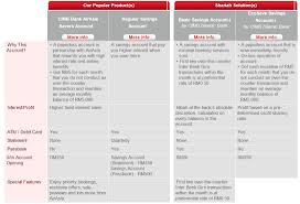 You can save right away with a minimum: Regarding Cimb Savings Account