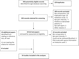 Maybe you would like to learn more about one of these? Studies Comparing Numerical Rating Scales Verbal Rating Scales And Visual Analogue Scales For Assessment Of Pain Intensity In Adults A Systematic Literature Review Journal Of Pain And Symptom Management
