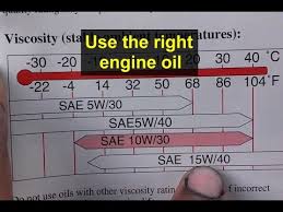 the importance of choosing the right engine oil quality and viscosity for your car or truck votd