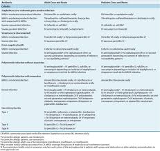 Maybe you would like to learn more about one of these? Skin And Soft Tissue Infections Basicmedical Key