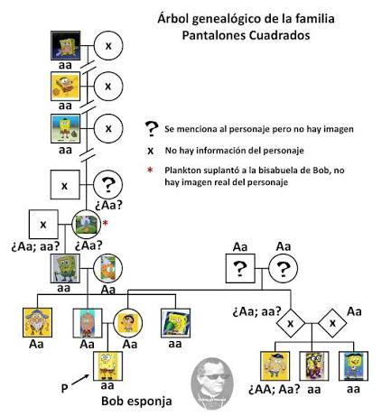 Hace algún tiempo hice una publicación explicando esto de manera muy burda.  Por cuestiones mías no pude explicarlo así, pero definitivamente mi  reconocimiento a este sujeto, explicó de manera muy sencilla mi