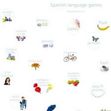 Learn spanish words and phrases, play language games to practice 101languages offers free course to learn spanish online. Onlinefreespanish Com Study Spanish For Free With Our Online Lessons Pearltrees