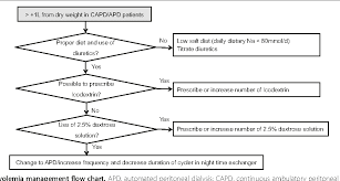 Figure 2 From Control Of Fluid Balance Guided By Body