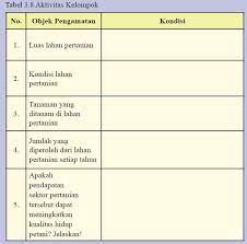 +10.000 items on stock · 200.000 products in offer Apa Jawaban Aktivitas Kelompok Hal 179 Di Buku Paket Ips Kelas 8 Semester 2 K 13 Revisi 2017 Brainly Co Id