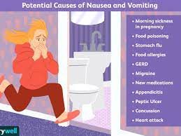 You can have them write words on a paper and then create illustrations to go with them. Nausea And Vomiting When To See Your Doctor