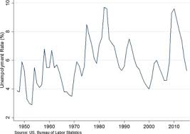 Health And Health Inequality During The Great Recession Evidence From The Psid Sciencedirect