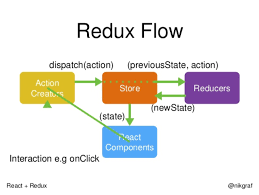 An Obsession With Design Patterns Redux Zalando Tech Blog Software Design Patterns Pattern Design Life Application