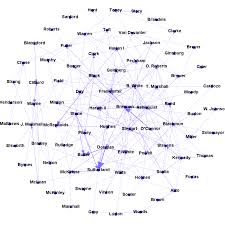 Empirical Scotus The Strength Of Precedent Is In The