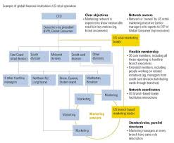 Harnessing The Power Of Informal Employee Networks Mckinsey