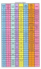 Lexile To Atos Conversion Chart Conversion Chart For Ar