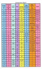 lexile to atos conversion chart conversion chart for ar