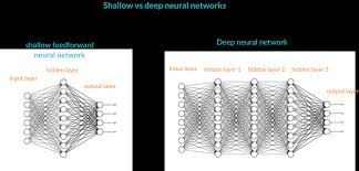 Complete Guide To Artificial Neural Network Concepts Models