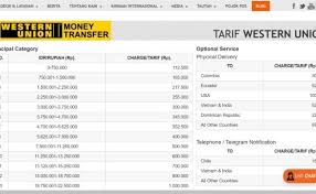 Kami informasikan bapak yudha, transaksi transfer melalui atm, internet banking, dan mobile banking. Jumlah Maksimal Transfer Uang Dari Luar Negeri