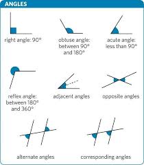 Vocabulary Angles Math Methods Math Vocabulary Studying Math