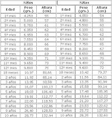 Blog Sobre Maternidad Y Crianza Todo Sobre Crianza De Hijos Unicos Kids Health Herbalife Nutrition Club Baby Center