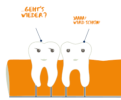 Bereits vor der geburt sind die milchzähne im kieferknochen angelegt. Wie Lauft Die Weisheitszahnentfernung Ab