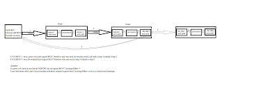 Write a some instructions operations like post are easy. Understanding In Out Exchange Pattern Behaviour In Camel Stack Overflow