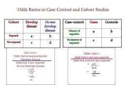 Related Image Cohort Study Cross Sectional Study Case Study