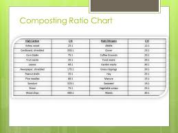 the power of composting management of organizations andrew