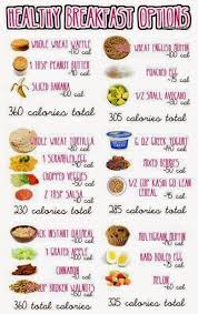 Healthy Breakfast Under 360 Cal Best Recipes Ever Healthy Breakfast Options Healthy Healthy Choices