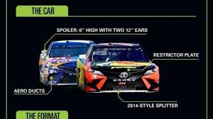 Twenty plus years of restrictor plate races in the nascar circuit are enough! Petition No Use Of The All Star Package In Nascar In More Races Than The All Star Race Change Org