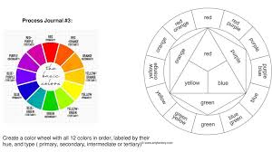 The tertiary colorsâ are obtain by a combination of a primary colors & a secondary color. Process Journal 3 Create A Color Wheel With All 12 Colors In Order Labeled By Their Hue And Type Primary Secondary Intermediate Or Tertiary Ppt Download