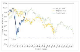 3 expert predictions on what could affect your portfolio. The Stock Market And The Economy Insights From The Covid 19 Crisis Vox Cepr Policy Portal