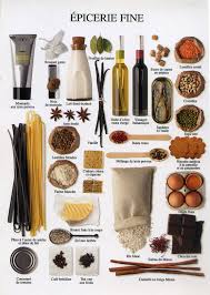 Epicerie Fine Delicatessen Nouvelles Images France Food French Food Food Poster