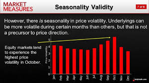 History Says the VIX Will Rally Again in Fall - luckbox magazine