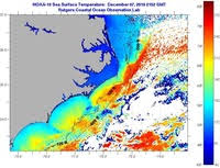 Sea Surface Temperature Imcs Coastal Ocean Observation Lab