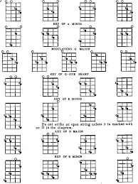 26 Tenor Guitar Chords Chicago Tuning Tenor Chords Tuning