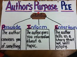 harvey happenings from 2nd grade teaching authors purpose