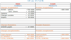 32+ fakten über +exercice et coriger compte de resultat. Exercice De Comptabilite Compte De Resultat
