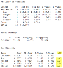 10 7 Detecting Multicollinearity Using Variance Inflation Factors Stat 462