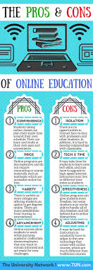 Pros & Cons of Online Education