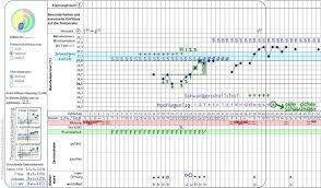 Da die einnistung der eizelle in der regel frühestens eine woche nach dem eisprung, manchmal auch erst 12 tage später, stattfindet, können frühestens ab diesem zeitpunkt schwangerschaftshormone abgegeben werden. Schwanger Trotz Periode Geht Das