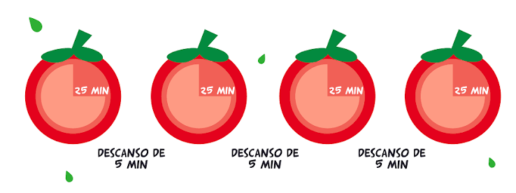 Método Pomodoro: qué es, cómo aplicarlo y por qué es tan eficaz para  estudiar - Academia Savia