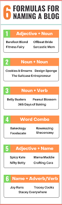 Want to know how to come up with a blog name? 33 Clever Geek Blog Names Brandongaille Com