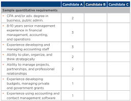 I copied your 4 point template and watched your tutorial to see if there were any issues. Processing Applications And Screening Resumes Bridgespan