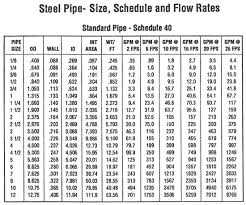 Schedule 40 Mild Steel Pipe Sch 40 Mild Steel Pipe