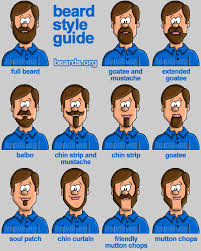 This beard style incorporates chin hair and mustache similar to that of a goat and hence referred to as goatee.this style can have hundreds of shaping and trimming modes and can be worn in various combinations of. Movember Beard Styles Chartgeek Com